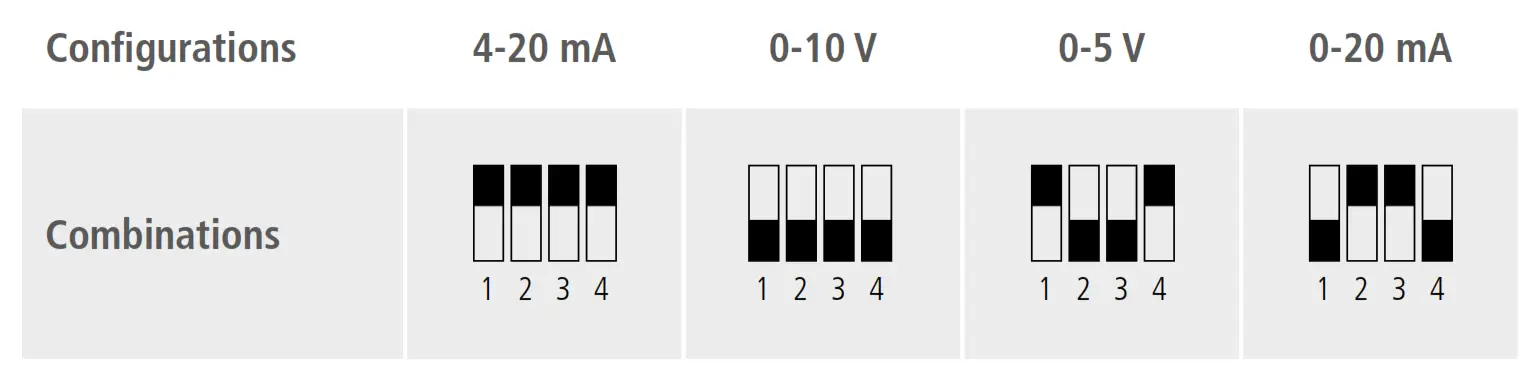sauermann CTV 210 R Air Velocity and Temperature Sensor - power supply 5