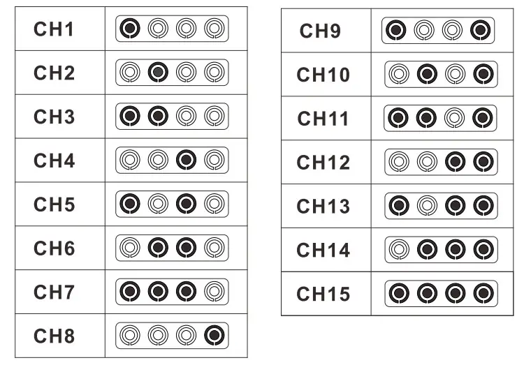 LEPOWER WT U 15 Channels Flash Trigger - Channel Instruction