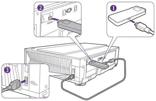 ATV dongle and power cord