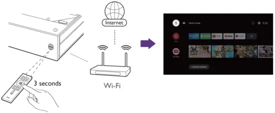 Power on and complete inital setup