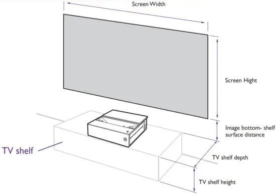 wall/screen and determine