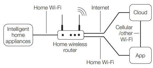 Wi-Fi app and set up