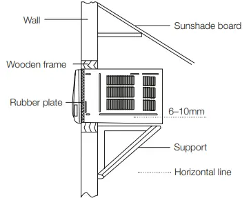 Installation assistance