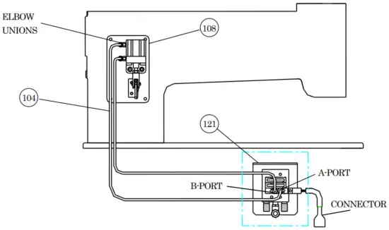 Installation of solenoid valve
