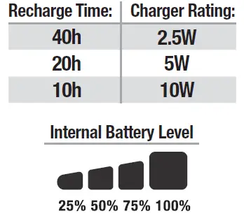 NOCO GBX75 2500A Lithium Jump Starter-fig1