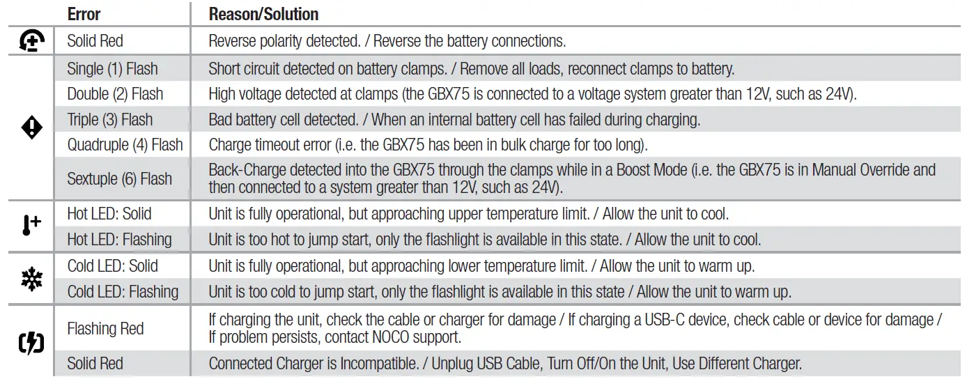 NOCO GBX75 2500A Lithium Jump Starter-fig5