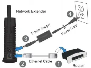 FIG 3 Connecting Your Network Extender