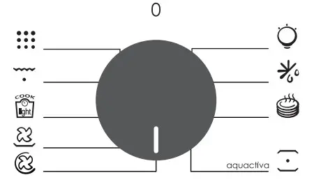 CANDY Built In Oven - figure 11