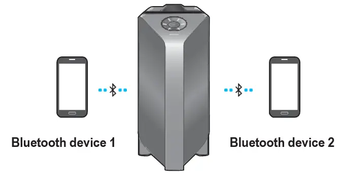 SAMSUNG-Sound-Tower-MX-T70-1500-Watts-fig-12