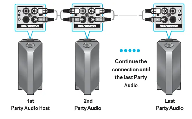SAMSUNG-Sound-Tower-MX-T70-1500-Watts-fig-7