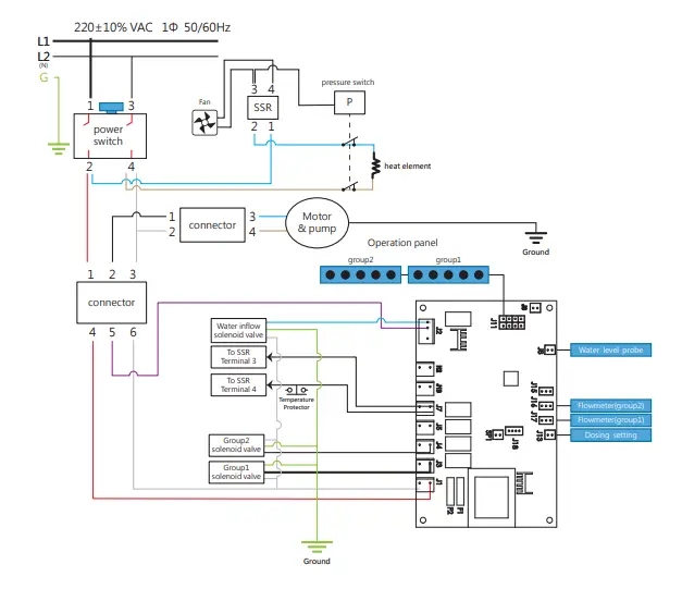 Estella-CAFE-One-Group-Automatic-Espresso-Machine-4