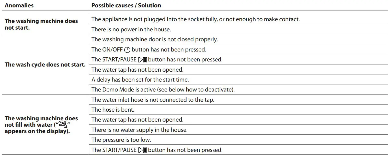 CARTERS DIRECT 400011508513 Washing Machine User Guide - TROUBLESHOOTING