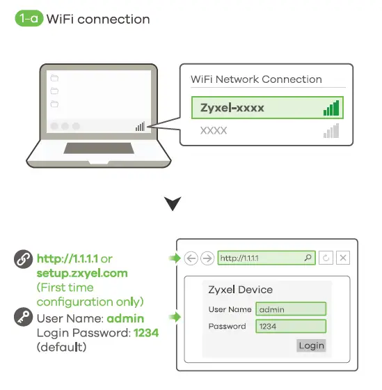 ZYXEL WAX620D-6E 802.11ax Dual Radio Unified Pro Access Point FIG 5