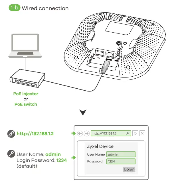 ZYXEL WAX620D-6E 802.11ax Dual Radio Unified Pro Access Point FIG 6