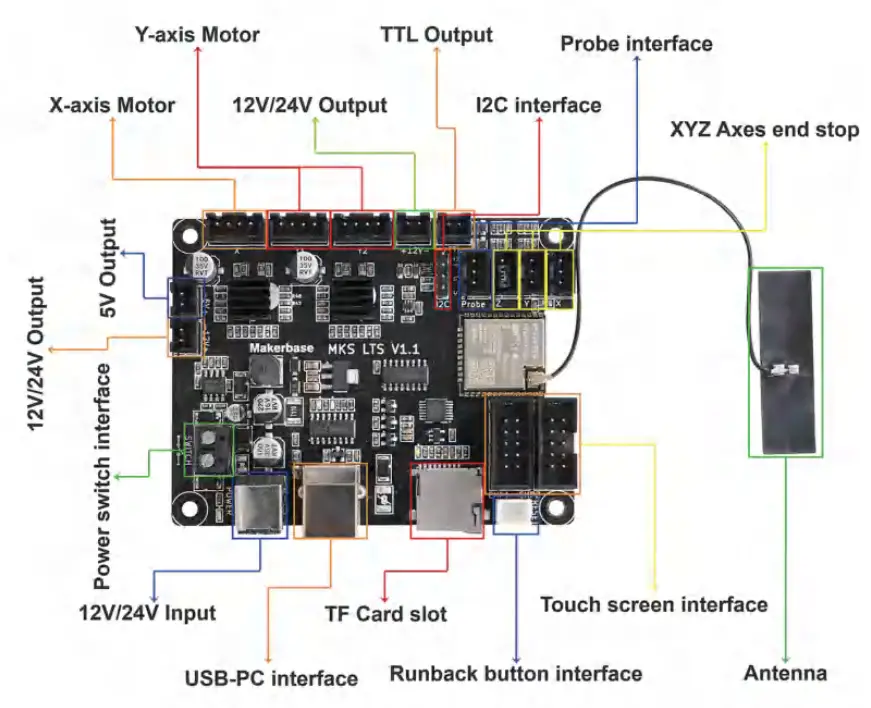 TWOTREES TTS-10 Burn Down Eternity Laser Engraver - assembly 26