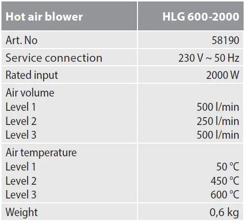 Gude-HLG-600-200-0Ho-tAir-Blower-fig-5