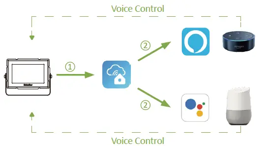 Ustellar-Smart-LED-Flood-Light-01