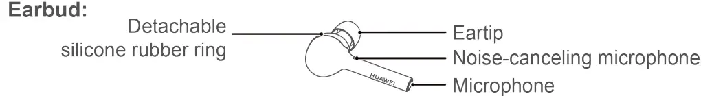 HUAWEI FreeBuds Lite - Appearance2