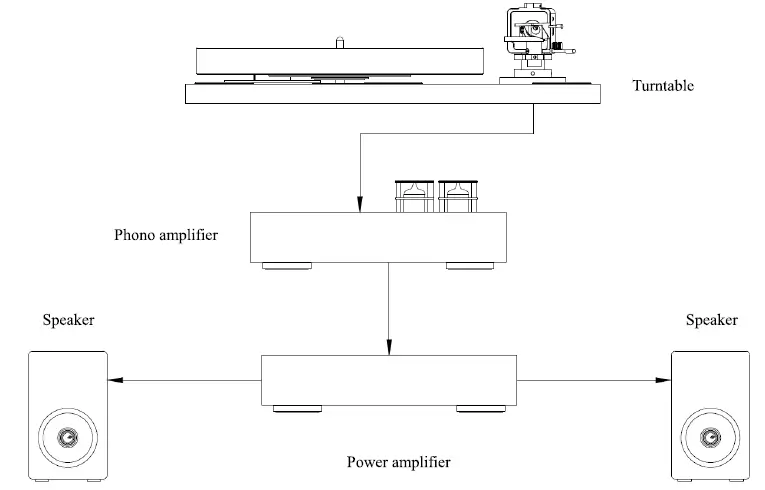 analogue-A3-MM-MC-phono-amplifier-03