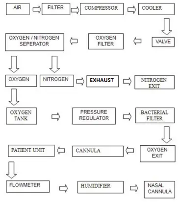Healthtime OC5 Oxygen Concentrator-fig3