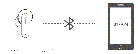 Boya-True-Wireless-Semi-in-Ear-Earbuds-Fig-5