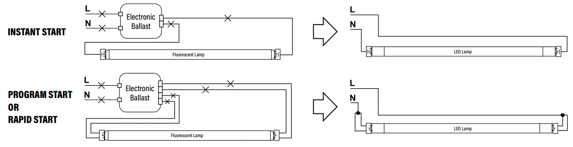 PQL-91492-Dual-Power-LED-Linear-T8-FIG-1