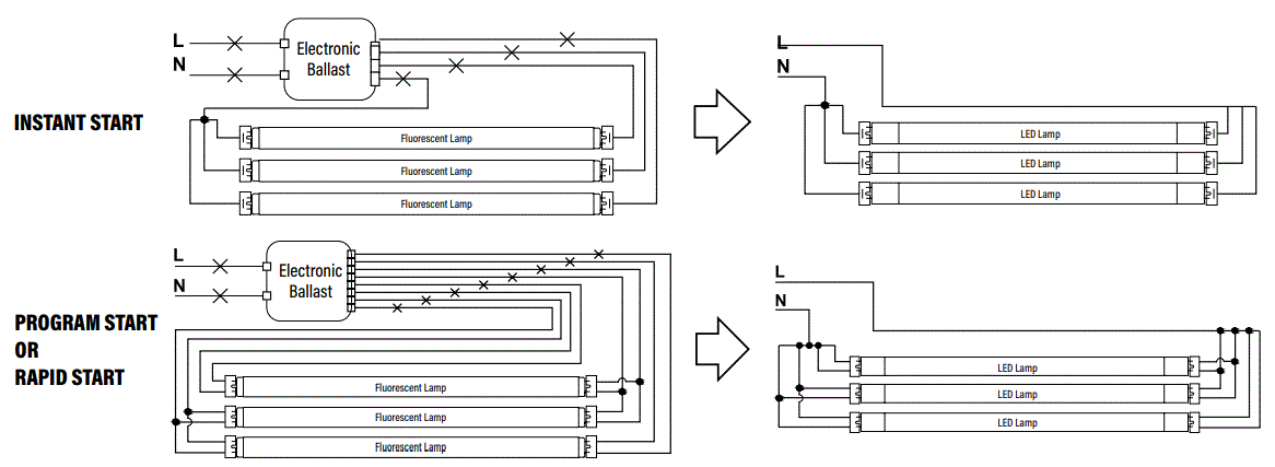 PQL-91492-Dual-Power-LED-Linear-T8-FIG-4