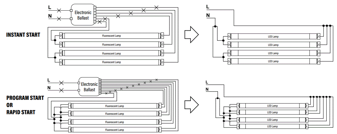 PQL-91492-Dual-Power-LED-Linear-T8-FIG-5
