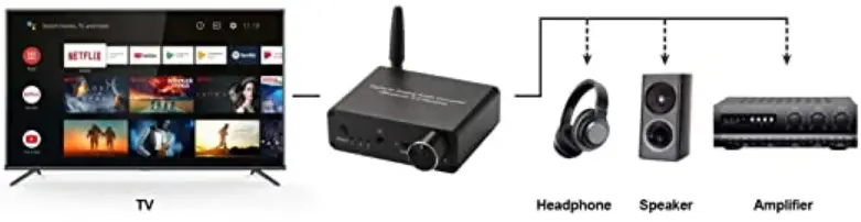 MYPIN-Digital-to-Analog-Converter-PC000266-Bluetooth-5-0-Receiver-DAC-fig-8