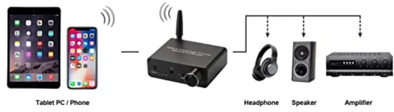 MYPIN-Digital-to-Analog-Converter-PC000266-Bluetooth-5-0-Receiver-DAC-fig-9