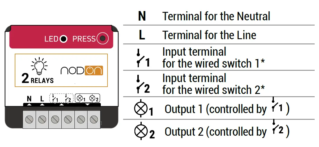 nodon SIN-4-2-20-UG Zigbee On-Off Lighting Relay Switch fig (3)