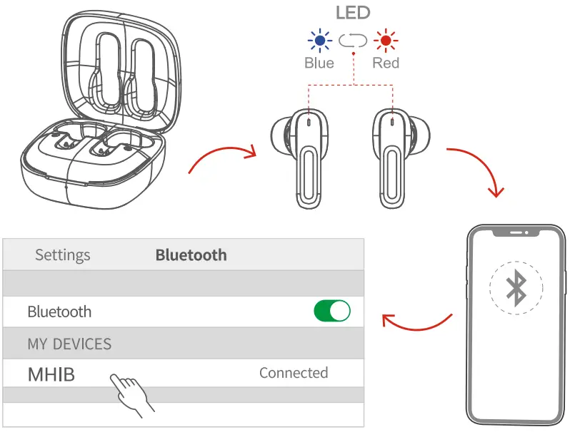 MARS GAMING MHub True Wireless Earbuds - Bluetooth pairing