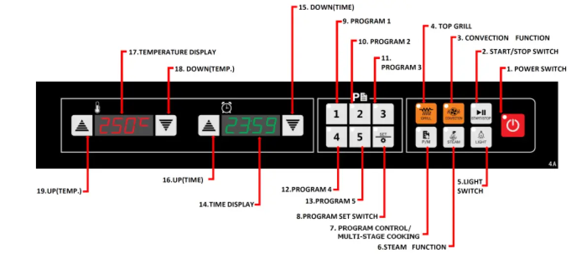 CHEFMASTER HEC819 4 Shelf Convection Oven fig 1