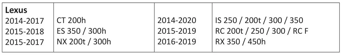 CRUX ACPLX-12Y Smart-Play Integration Lexus Vehicles without OEM Navigation - VEHICLE APPLICATIONS