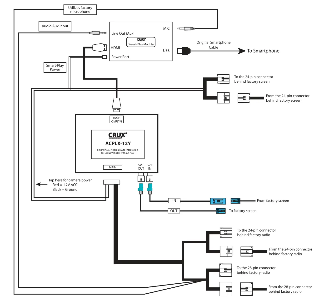 CRUX ACPLX-12Y Smart-Play Integration Lexus Vehicles without OEM Navigation - WIRING DIAGRAM
