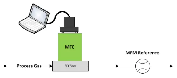 SENSIRION SFC5xxx High precision configurable fast multi gas flow sensor - fig2