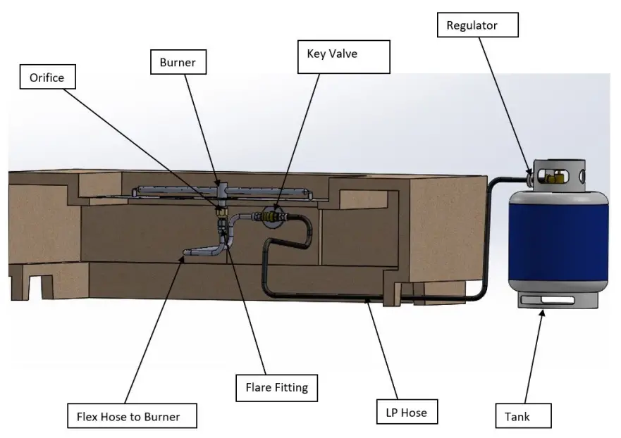 PRISM HARDSCAPES PH-FUEGO8FTD Fuego Electronic Ignition Concrete Natural Gas Fire Pit - fig 6