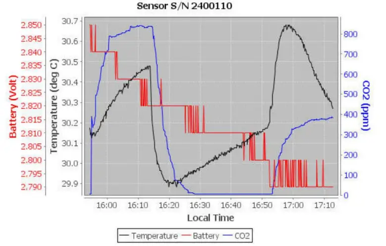PME-.C-Sense-Logger-and-Sensor-FIG-4