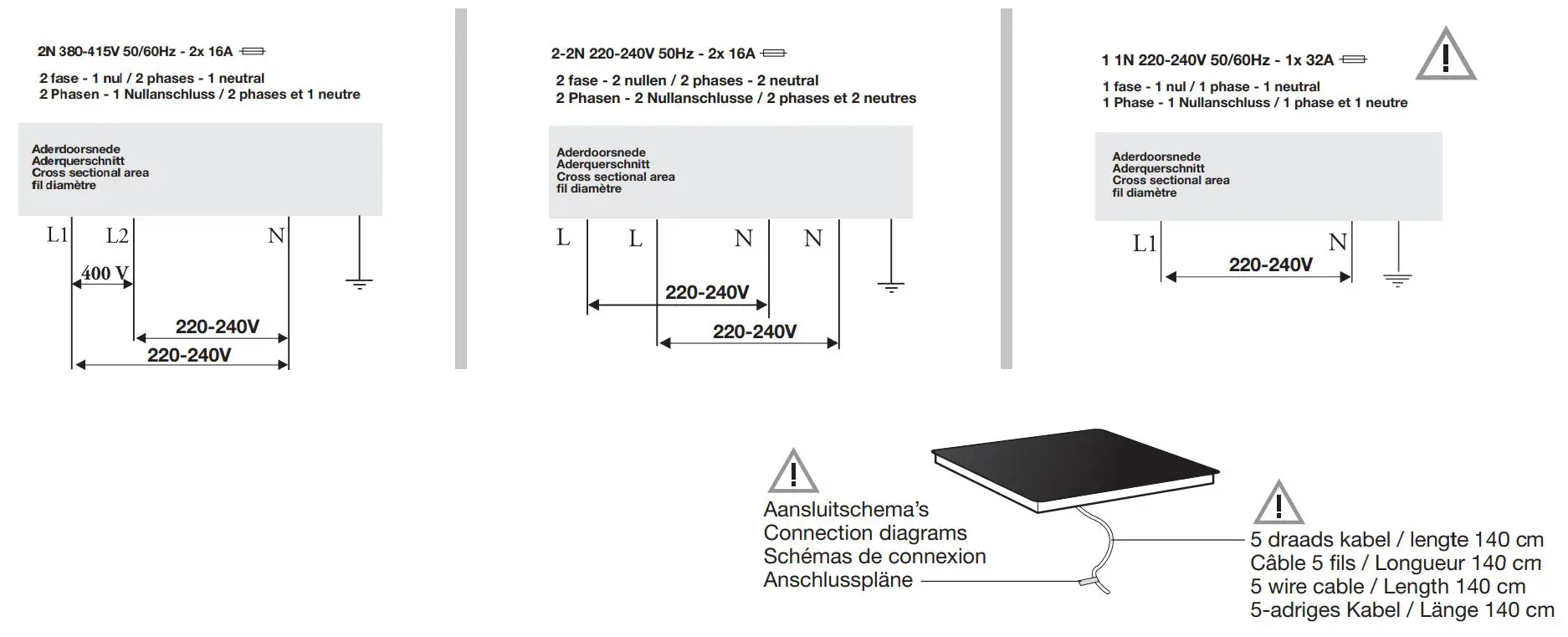 ETNA Induction Hobs Instruction Manual - Electrical connection