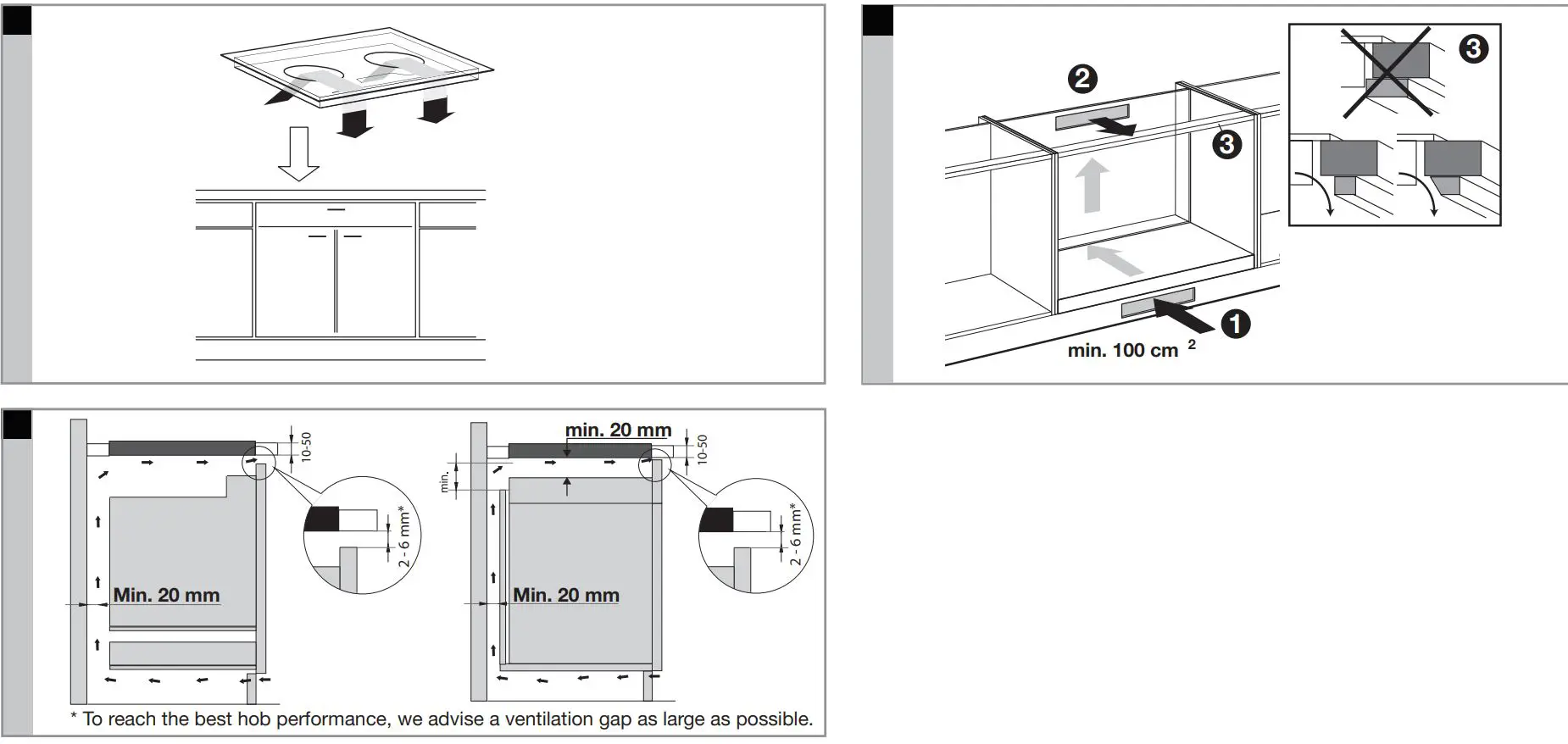 ETNA Induction Hobs Instruction Manual - Ventilation