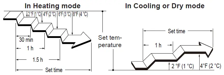FUJITSU-ADUH24LUAS1-Air-Conditioner-02