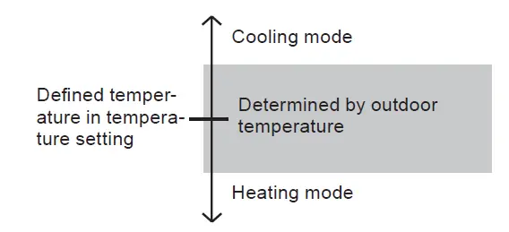 FUJITSU-ADUH24LUAS1-Air-Conditioner-16