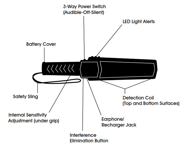 GARRETT S-21664 HandHeld Metal - Overview