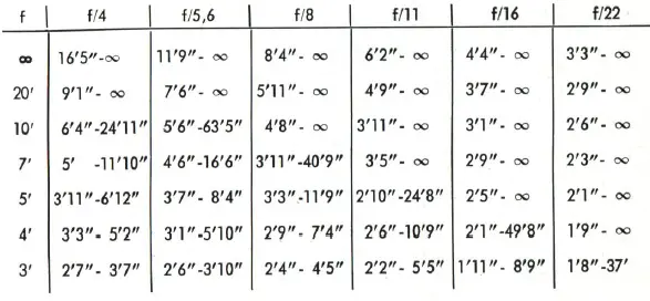 ZEISS-IKON-The-Pantar-Convertible-Lens-for-the-Contina-07