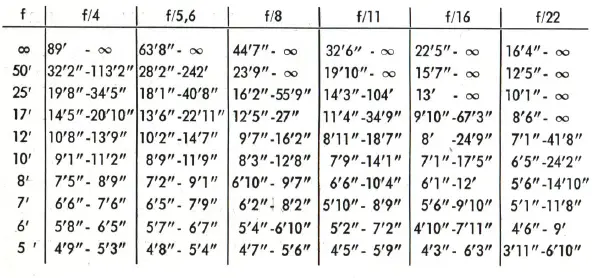 ZEISS-IKON-The-Pantar-Convertible-Lens-for-the-Contina-08