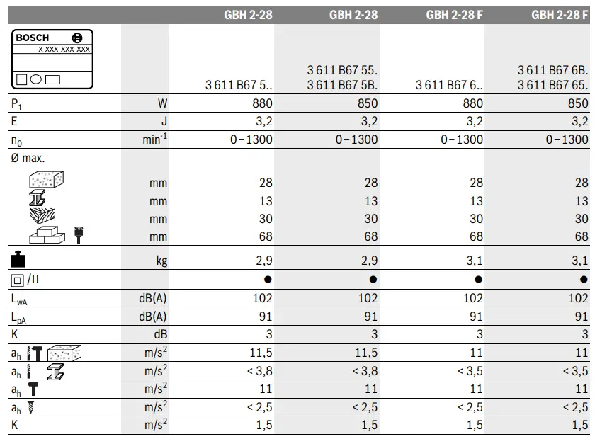 BOSCH-GBH-2-28-F-Professional-Rotary-Hammer-FIG1