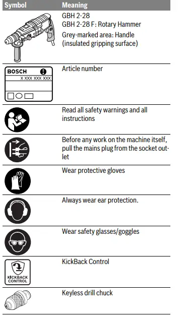 BOSCH-GBH-2-28-F-Professional-Rotary-Hammer-FIG12