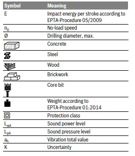 BOSCH-GBH-2-28-F-Professional-Rotary-Hammer-FIG14