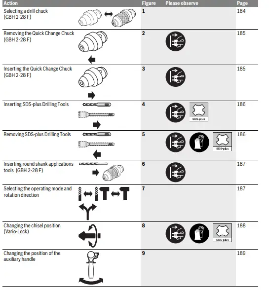 BOSCH-GBH-2-28-F-Professional-Rotary-Hammer-FIG15
