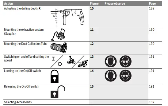 BOSCH-GBH-2-28-F-Professional-Rotary-Hammer-FIG16